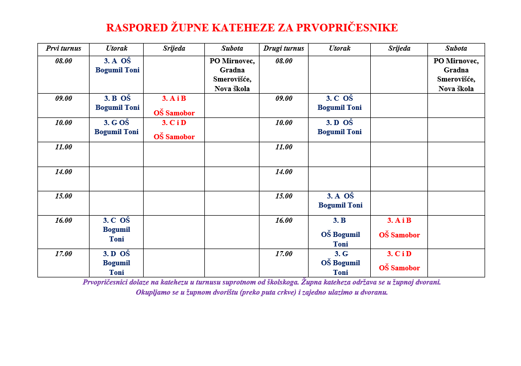 ŽUPNI VJERONAUK ZA PRVOPRIČESNIKE